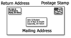 Envelope