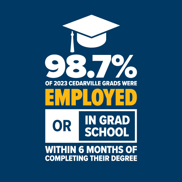 98.7% of the class of 2023 was employed or in grad school within six months of graduation.