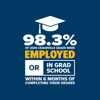 98.3% of 2025 Cedarville grads were employed or in grad school within 6 months of completing their degree.