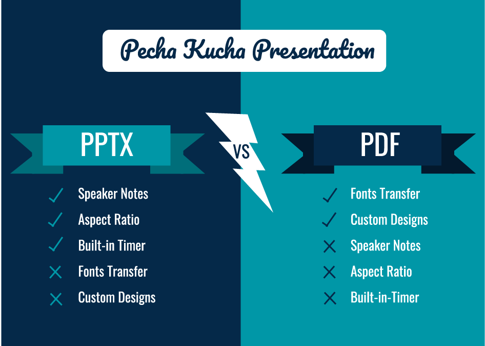 Pecha Kucha Presentation: Powerpoint vs. PDF. Powerpoint overview: Includes Speaker Notes, Aspect Ratio, Built-in Timer but not font transfer or custom designs. PDF overview: includes font transfer and custom designs, but not speaker notes, aspect ratio, or a built-in timer