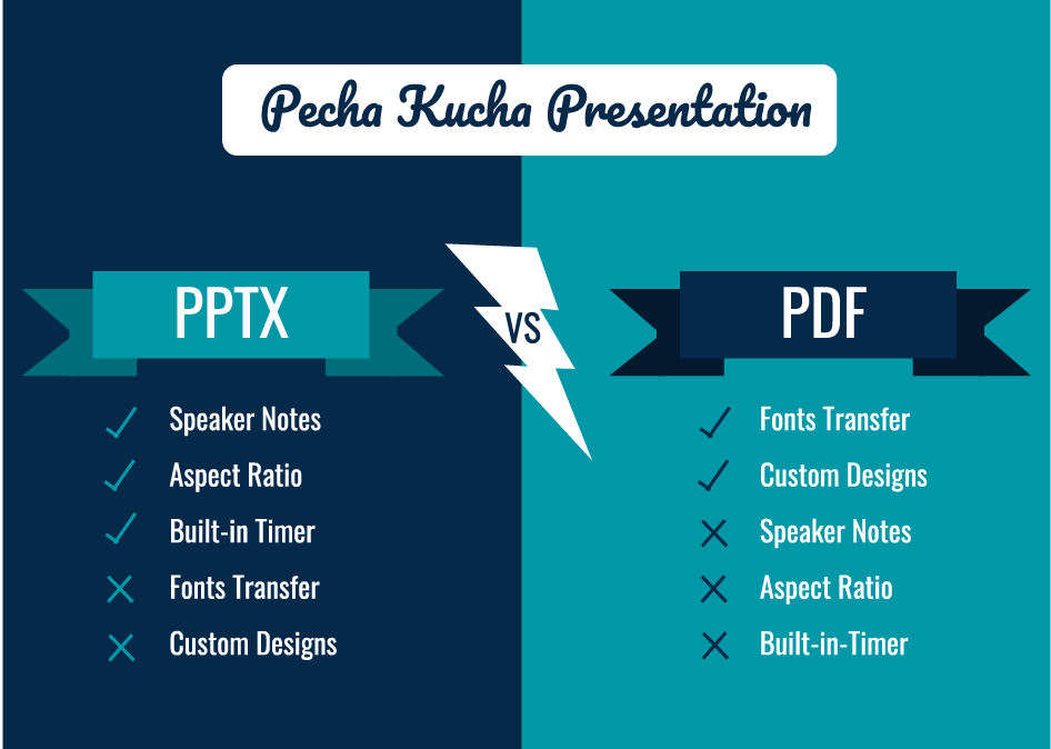 pecha kucha presentation example ppt