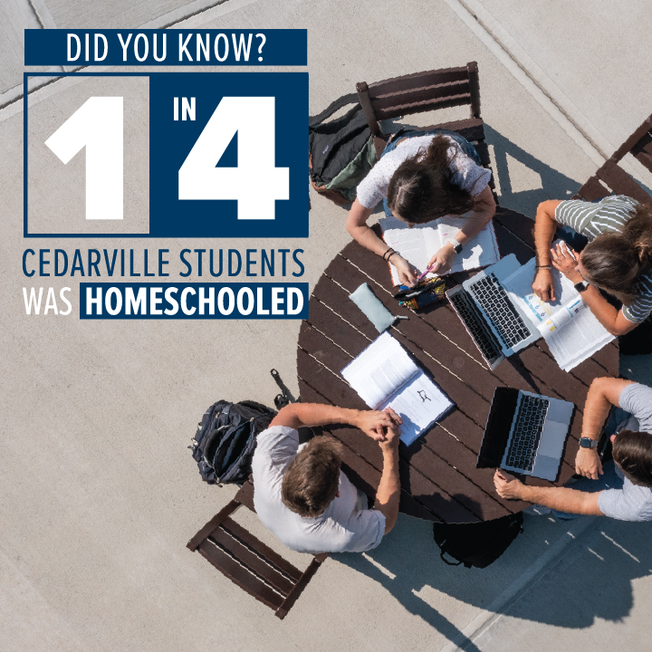 Students studying at a round table outside with graphic superimposed stating 1 in 4 Cedarville students have been homeschooled.